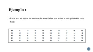  Éstos son los datos del número de automóviles que entran a una gasolinera cada
hora:
 