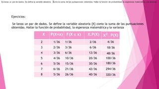 Ejercicios:
Se lanza un par de dados. Se define la variable aleatoria {X} como la suma de las puntuaciones
obtenidas. Hallar la función de probabilidad, la esperanza matemática y la varianza
Se lanza un par de dados. Se define la variable aleatoria como la suma de las puntuaciones obtenidas. Hallar la función de probabilidad, la esperanza matemática y la varianza
X P(X=x) F(X ≤ x) X.P(X)
2 1/36 1/36 2/36
3 2/36 3/36 6/36
4 3/36 6/36 12/36
5 4/36 10/36 20/36
6 5/36 15/36 30/36
7 6/36 21/36 42/36
8 5/36 26/36 40/36
x2 . P(X)
4/36
18/36
48/36
100/36
180/36
294/36
320/36
 