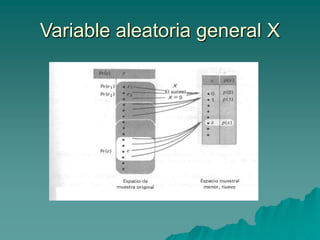 Variable aleatoria general X
 