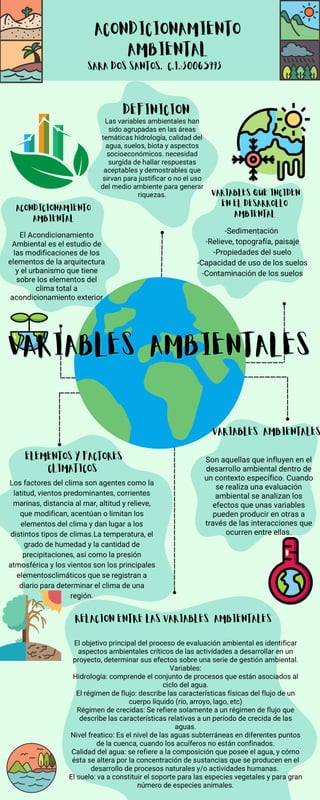 Variables ambientales 