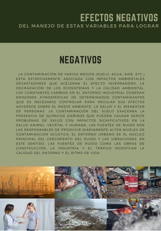 LA CONTAMINACIÓN DE VARIOS MEDIOS (SUELO, AGUA, AIRE, ETC.)
ESTÁ ESTRECHAMENTE ASOCIADA CON IMPACTOS AMBIENTALES
DEVASTADORES QUE ACELERAN EL EFECTO INVERNADERO, LA
DEGRADACIÓN DE LOS ECOSISTEMAS Y LA CALIDAD AMBIENTAL.
LOS CONSTANTES CAMBIOS EN EL ENTORNO INDUSTRIAL GENERAN
EMISIONES ATMOSFÉRICAS DE DETERMINADOS CONTAMINANTES
QUE ES NECESARIO CONTROLAR PARA REGULAR SUS EFECTOS
ADVERSOS SOBRE EL MEDIO AMBIENTE, LA SALUD Y EL BIENESTAR
DE PERSONAS. LA CONTAMINACIÓN DEL SUELO EXACERBA LA
PRESENCIA DE QUÍMICOS DAÑINOS QUE PUEDEN CAUSAR SERIOS
PROBLEMAS DE SALUD CON IMPACTOS SIGNIFICATIVOS EN LA
SALUD ANIMAL, VEGETAL Y HUMANA. LAS FUENTES DE RUIDO SON
LAS RESPONSABLES DE PRODUCIR DIARIAMENTE ALTOS NIVELES DE
CONTAMINACIÓN ACÚSTICA. EL ENTORNO URBANO ES EL NÚCLEO
PRINCIPAL DEL CRECIMIENTO DEL RUIDO Y LAS VIBRACIONES. EN
ESTE SENTIDO, LAS FUENTES DE RUIDO COMO LAS OBRAS DE
CONSTRUCCIÓN, LA INDUSTRIA Y EL TRÁFICO MODIFICAN LA
CALIDAD DEL ENTORNO Y EL RITMO DE VIDA.
NEGATIVOS
EFECTOS NEGATIVOS
DEL MANEJO DE ESTAS VARIABLES PARA LOGRAR
 