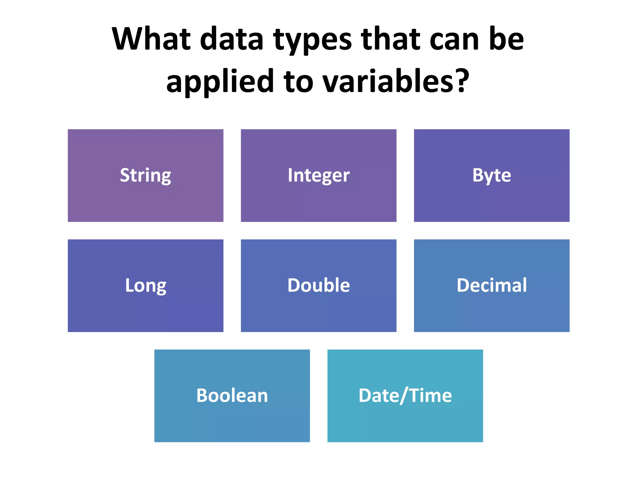What data types that can be
  applied to variables?

String             Integer                Byte




Long               Double                Decimal




         Boolean             Date/Time
 