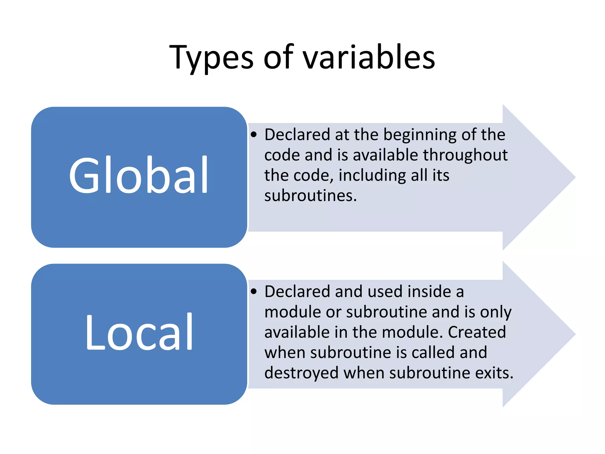 Types of variables
         • Declared at the beginning of the
           code and is available throughout
Global     the code, including all its
           subroutines.




         • Declared and used inside a
           module or subroutine and is only
Local      available in the module. Created
           when subroutine is called and
           destroyed when subroutine exits.
 