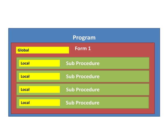 Variables and constants | PPTX