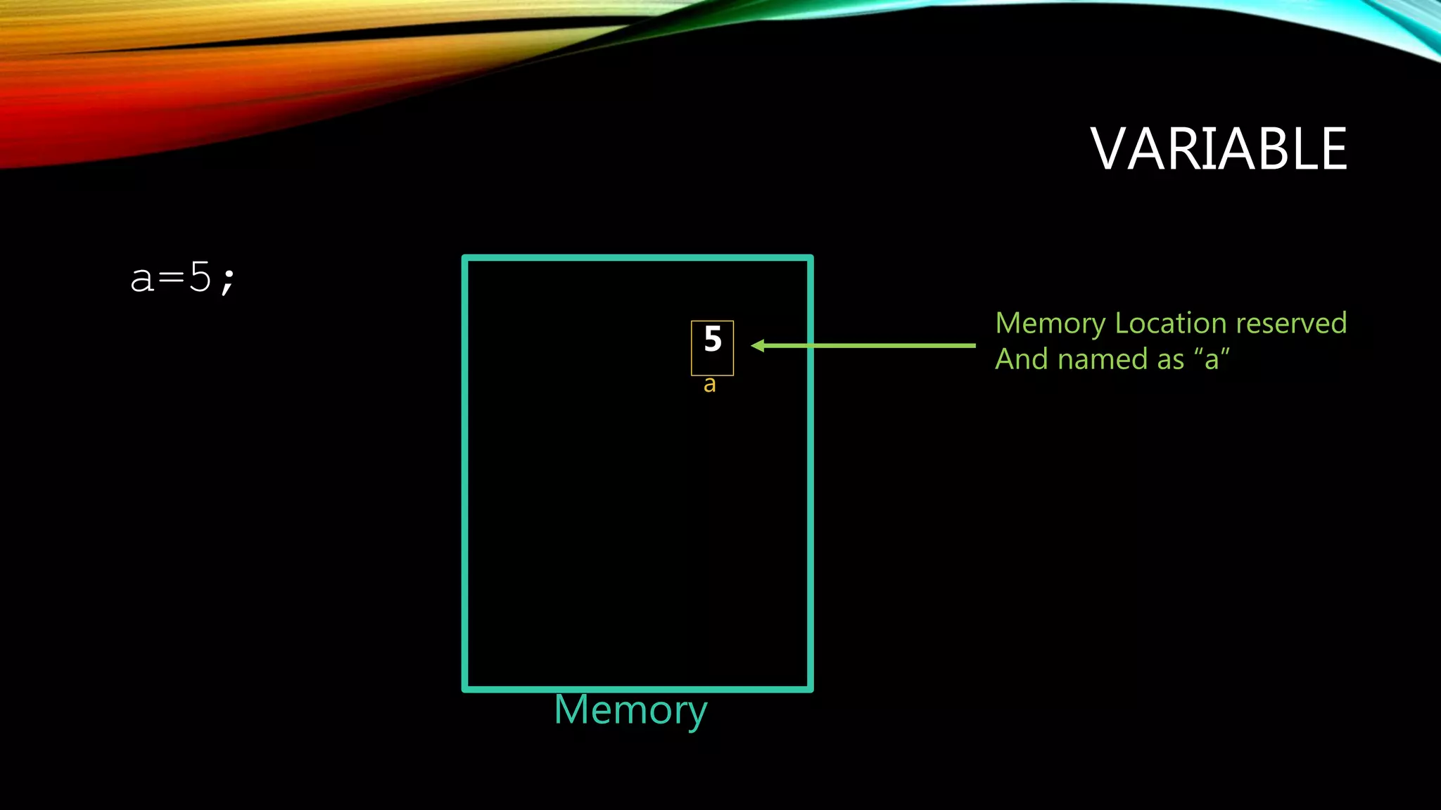 VARIABLE
Memory
5
a=5;
a
Memory Location reserved
And named as “a”
 