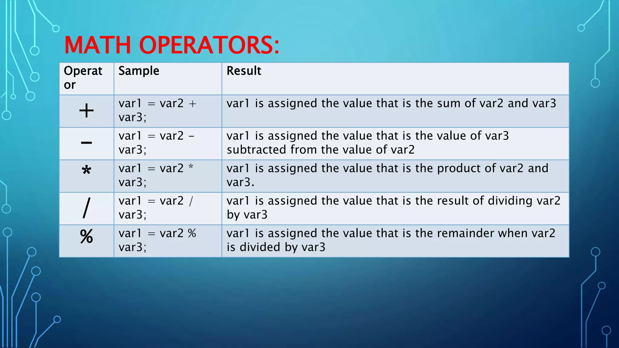 Lesson 3: Variables and Expressions | PPT