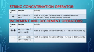 Lesson 3: Variables and Expressions | PPT