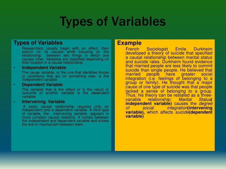 Variables and measurements
