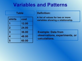 Variables and patterns vocabulary | PPT