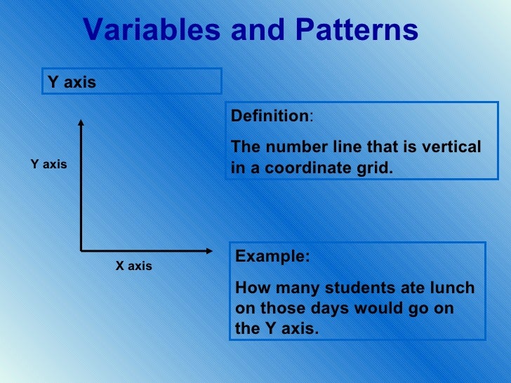 Variables and patterns vocabulary