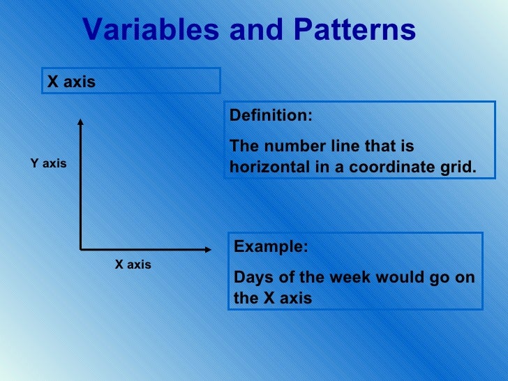 Variables and patterns vocabulary