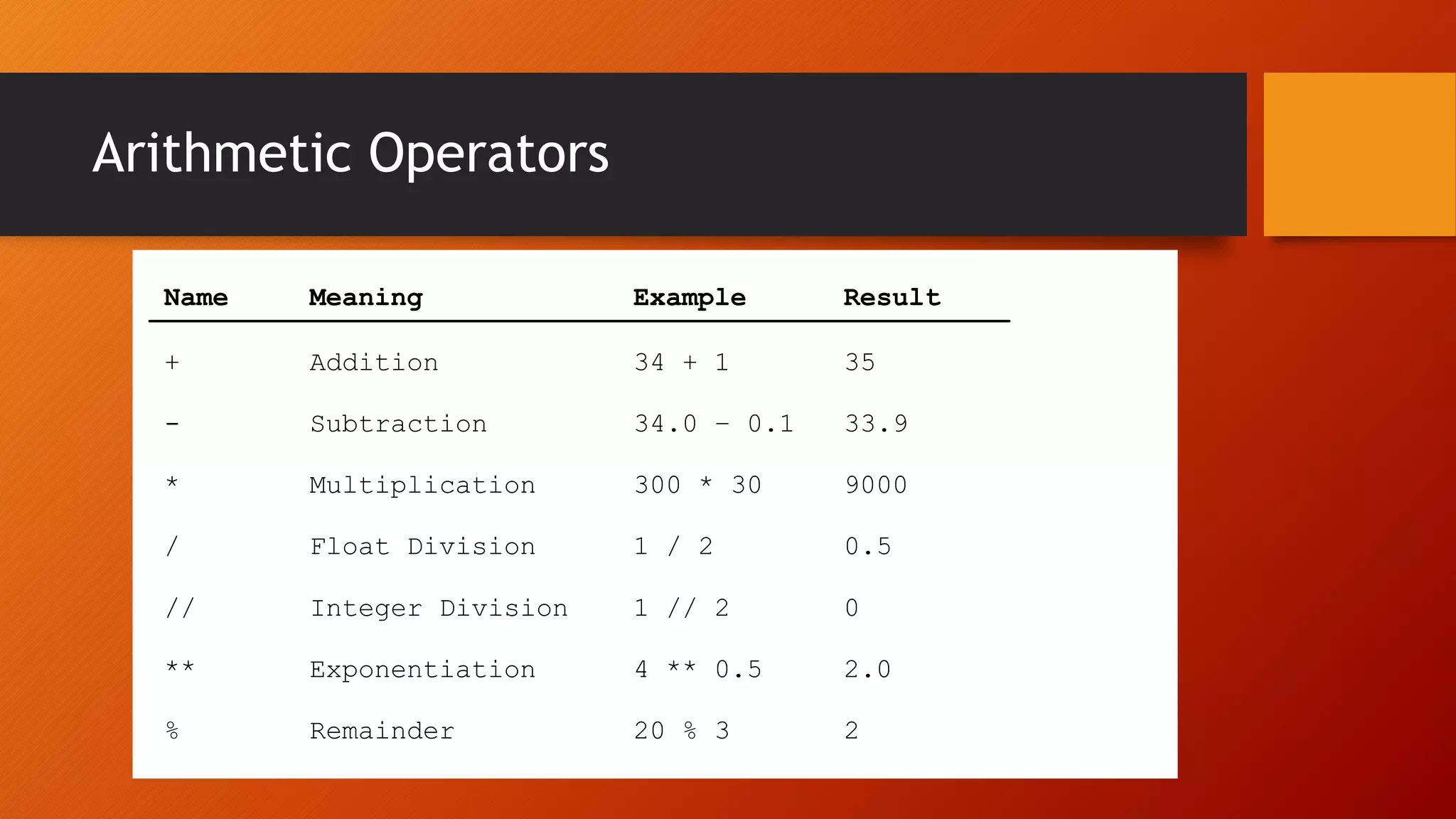 Variables and Statements | PPTX | Programming Languages | Computing