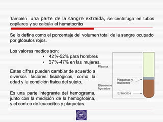 También, una parte de la sangre extraída, se centrifuga en tubos
capilares y se calcula el hematocrito

Se lo define como el porcentaje del volumen total de la sangre ocupado
por glóbulos rojos.

Los valores medios son:
               • 42%-52% para hombres
               • 37%-47% en las mujeres.

Estas cifras pueden cambiar de acuerdo a
diversos factores fisiológicos, como la
edad y la condición física del sujeto.

Es una parte integrante del hemograma,
junto con la medición de la hemoglobina,
y el conteo de leucocitos y plaquetas.
 