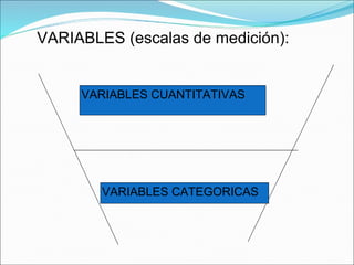 VARIABLES (escalas de medición):
VARIABLES CUANTITATIVAS
VARIABLES CATEGORICAS
 
