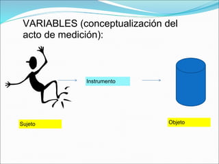 VARIABLES (conceptualización del
acto de medición):
Instrumento
Sujeto Objeto
 