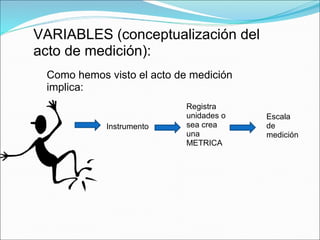 VARIABLES (conceptualización del
acto de medición):
Como hemos visto el acto de medición
implica:
Instrumento
Registra
unidades o
sea crea
una
METRICA
Escala
de
medición
 