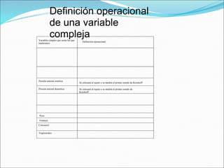 Definición operacional
de una variable
complejaVariables simples que serán las que
mediremos
Definición operacional
Presión arterial sistólica
Se colocará al sujeto y se medirá el primer sonido de Korokoff
Presión arterial diastólica Se colocará al sujeto y se medirá el primer sonido de
Korokoff
Peso
Estatura
Colesterol
Triglicéridos
 