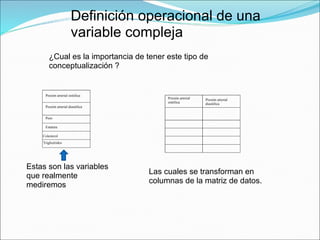 Definición operacional de una
variable compleja
¿Cual es la importancia de tener este tipo de
conceptualización ?
Presión arterial sistólica
Presión arterial diastólica
Peso
Estatura
Colesterol
Triglicéridos
Estas son las variables
que realmente
mediremos
Presión arterial
sistólica
Presión arterial
diastólica
Las cuales se transforman en
columnas de la matriz de datos.
 