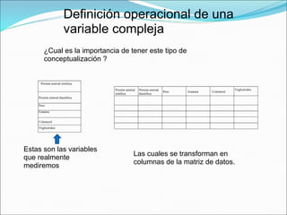 Definición operacional de una
variable compleja
¿Cual es la importancia de tener este tipo de
conceptualización ?
Presión arterial sistólica
Presión arterial diastólica
Peso
Estatura
Colesterol
Triglicéridos
Estas son las variables
que realmente
mediremos
Las cuales se transforman en
columnas de la matriz de datos.
Presión arterial
sistólica
Presión arterial
diastólica
Peso Estatura Colesterol
Triglicéridos
 