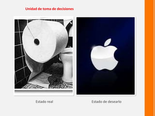 Unidad de toma de decisiones 
Estado real Estado de desearlo 
 