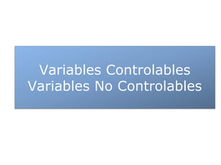 Variables Controlables
Variables No Controlables
 