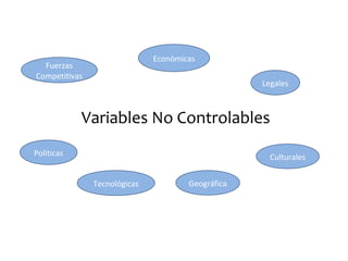 Variables controlables variables no controlables | PPT