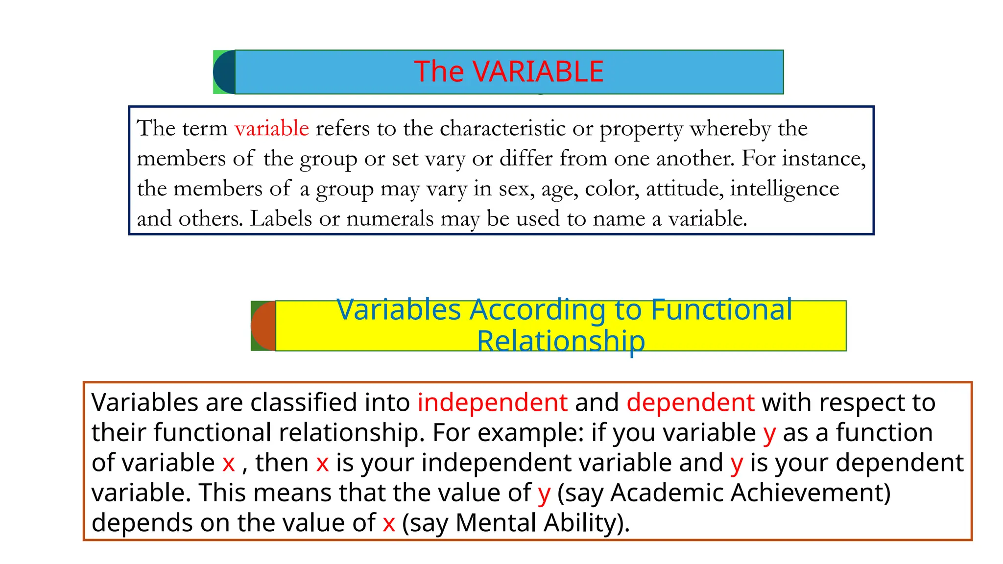 b
Variables According to Functional
Relationship
The VARIABLE
The term variable refers to the characteristic or property whereby the
members of the group or set vary or differ from one another. For instance,
the members of a group may vary in sex, age, color, attitude, intelligence
and others. Labels or numerals may be used to name a variable.
Variables are classified into independent and dependent with respect to
their functional relationship. For example: if you variable y as a function
of variable x , then x is your independent variable and y is your dependent
variable. This means that the value of y (say Academic Achievement)
depends on the value of x (say Mental Ability).
 
