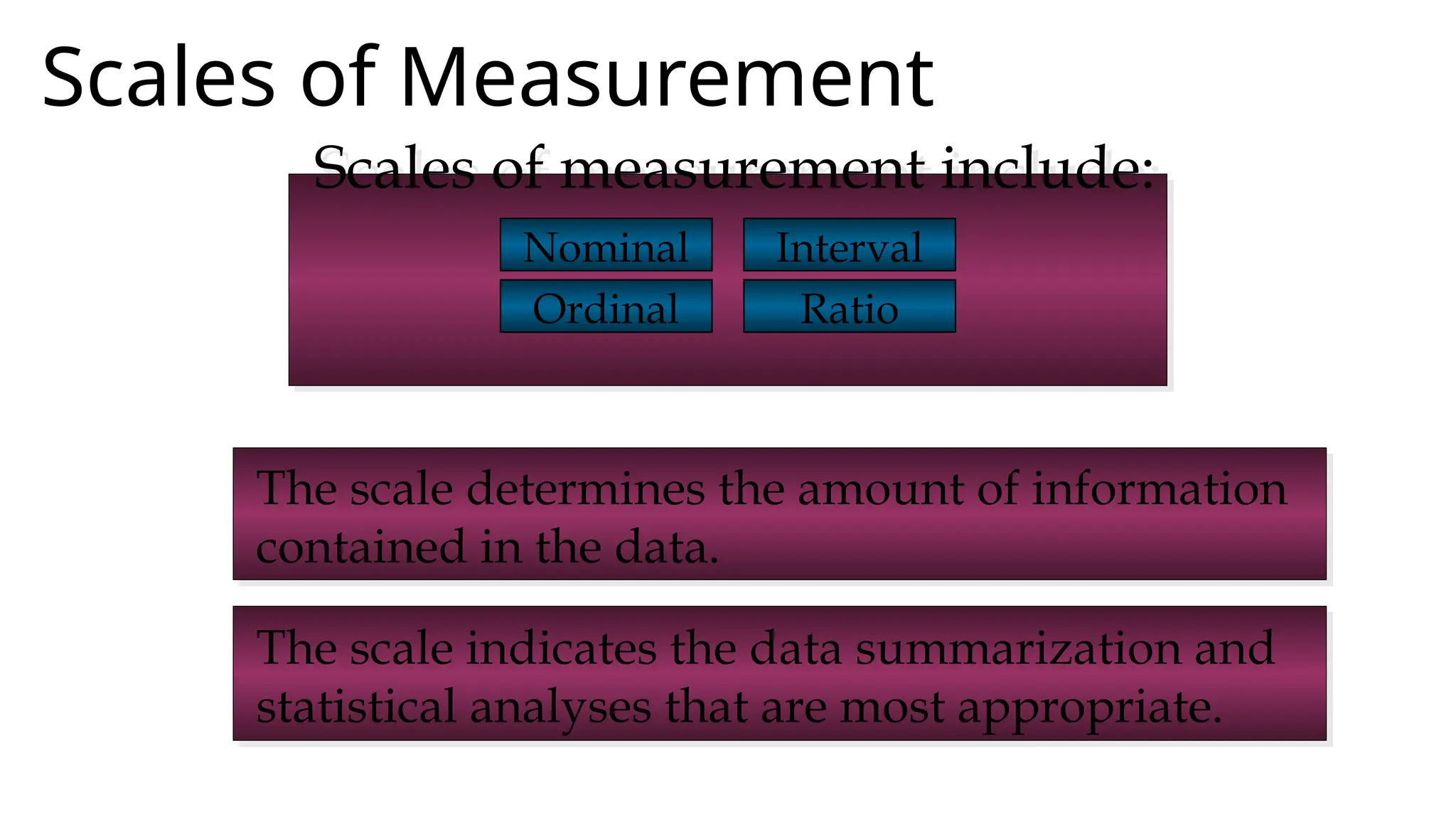 Scales of Measurement
The scale indicates the data summarization and
statistical analyses that are most appropriate.
The scale determines the amount of information
contained in the data.
Scales of measurement include:
Nominal
Ordinal
Interval
Ratio
 