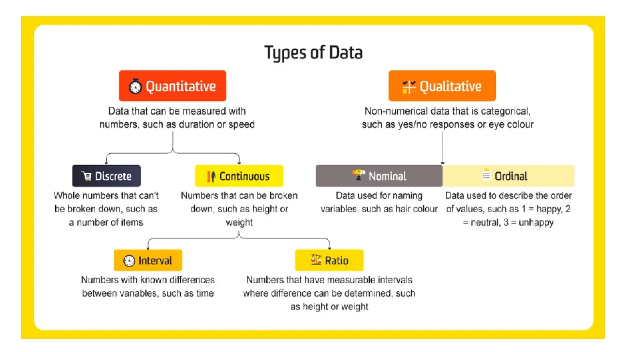 Types variables  of in making a research .pptx