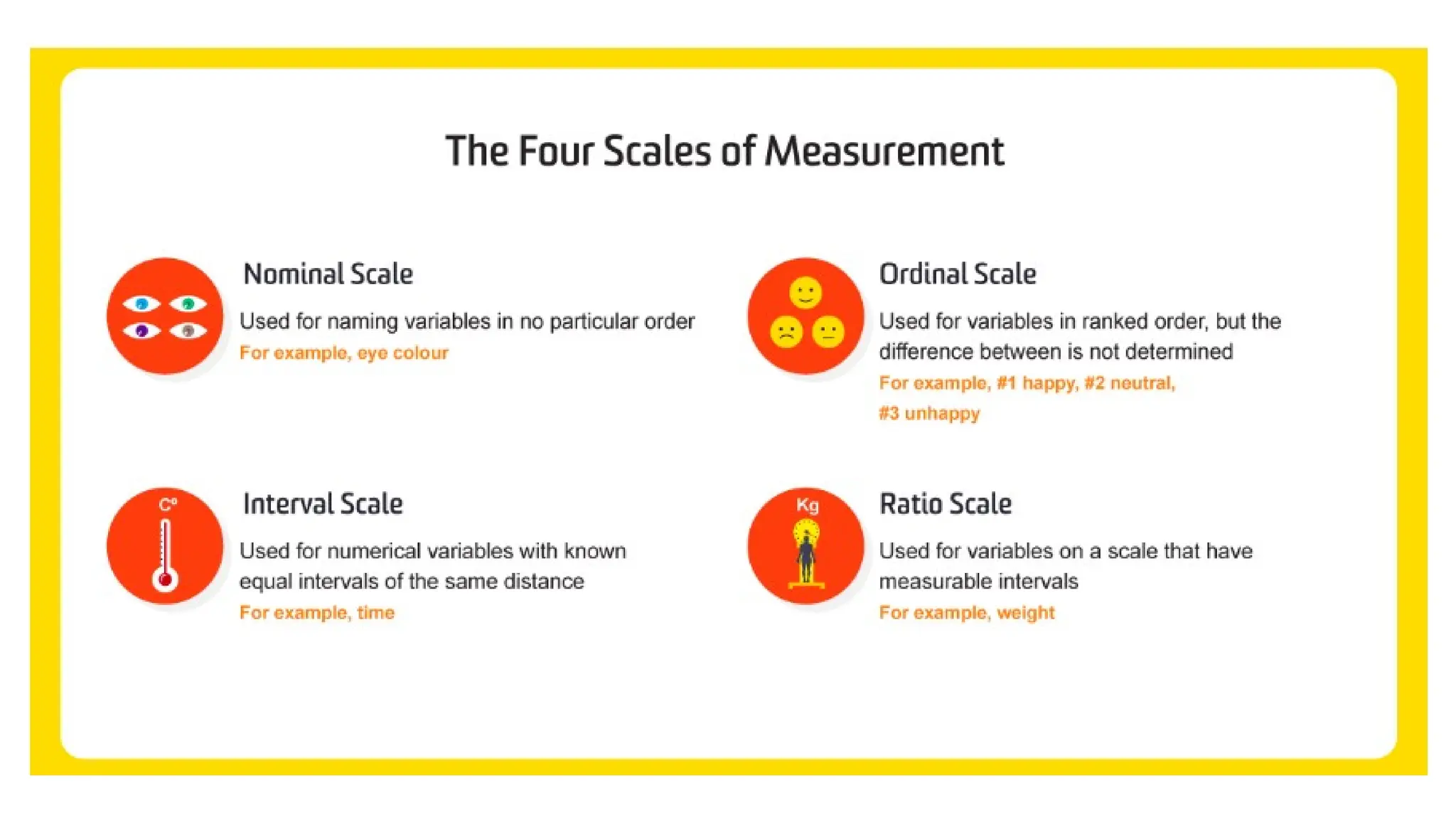 Types variables  of in making a research .pptx