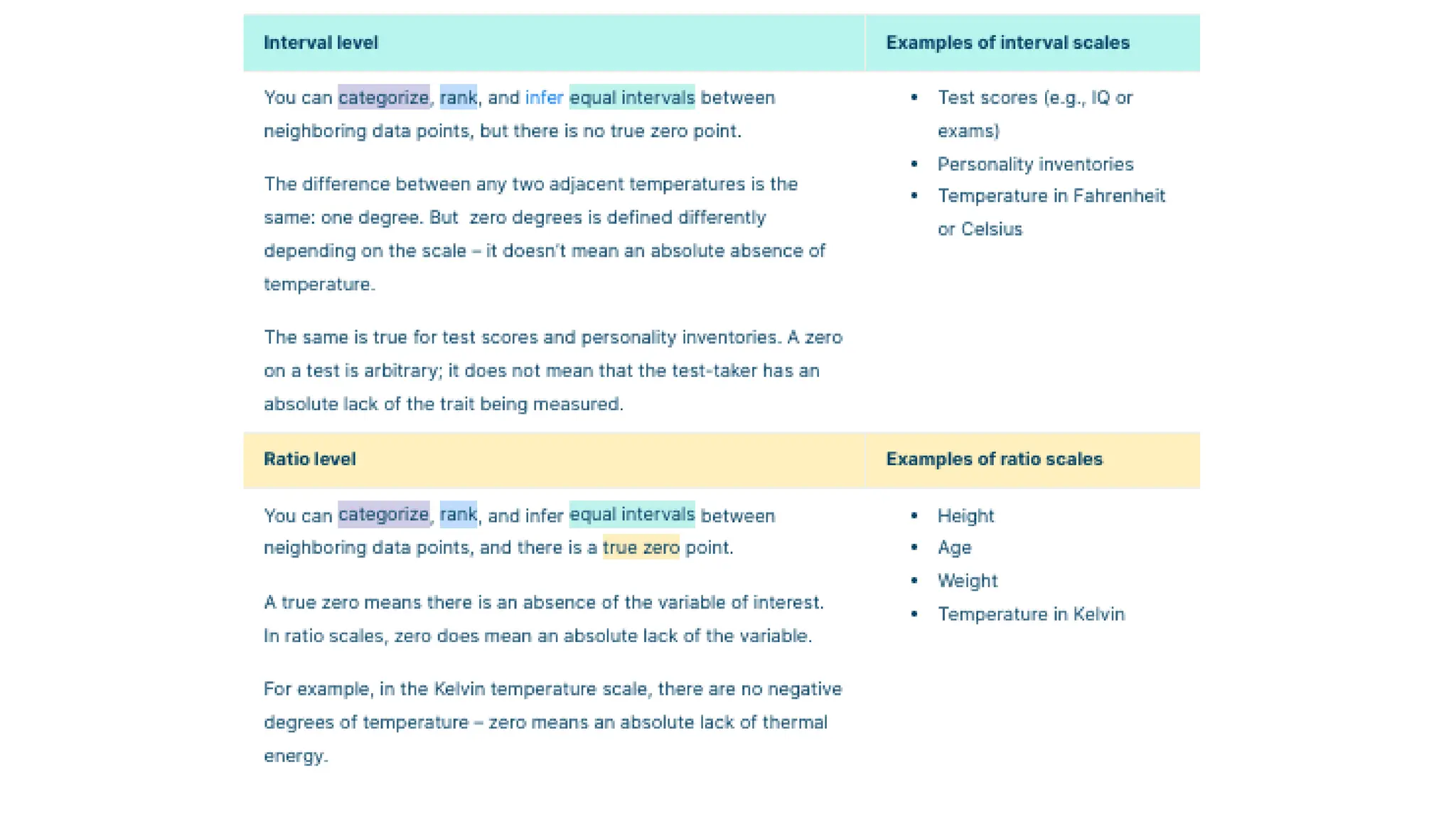 Types variables  of in making a research .pptx