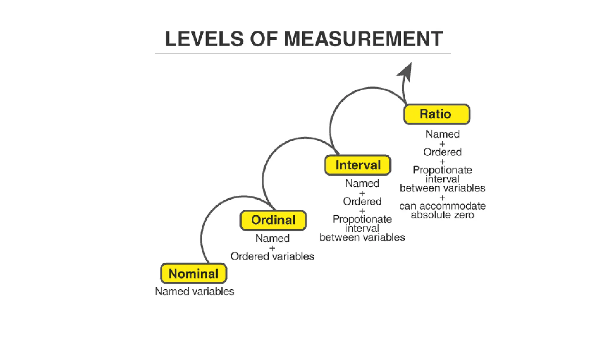Types variables  of in making a research .pptx
