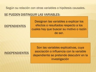 Según su relación con otras variables o hipótesis causales.



                     Designan las variables a explicar los
                     efectos o resultados respecto a los
                   cuales hay que buscar su motivo o razón
                                   de ser.



                      Son las variables explicativas, cuya
                     asociación o influencia con la variable
                    dependiente se pretende descubrir en la
                                 investigación.
 
