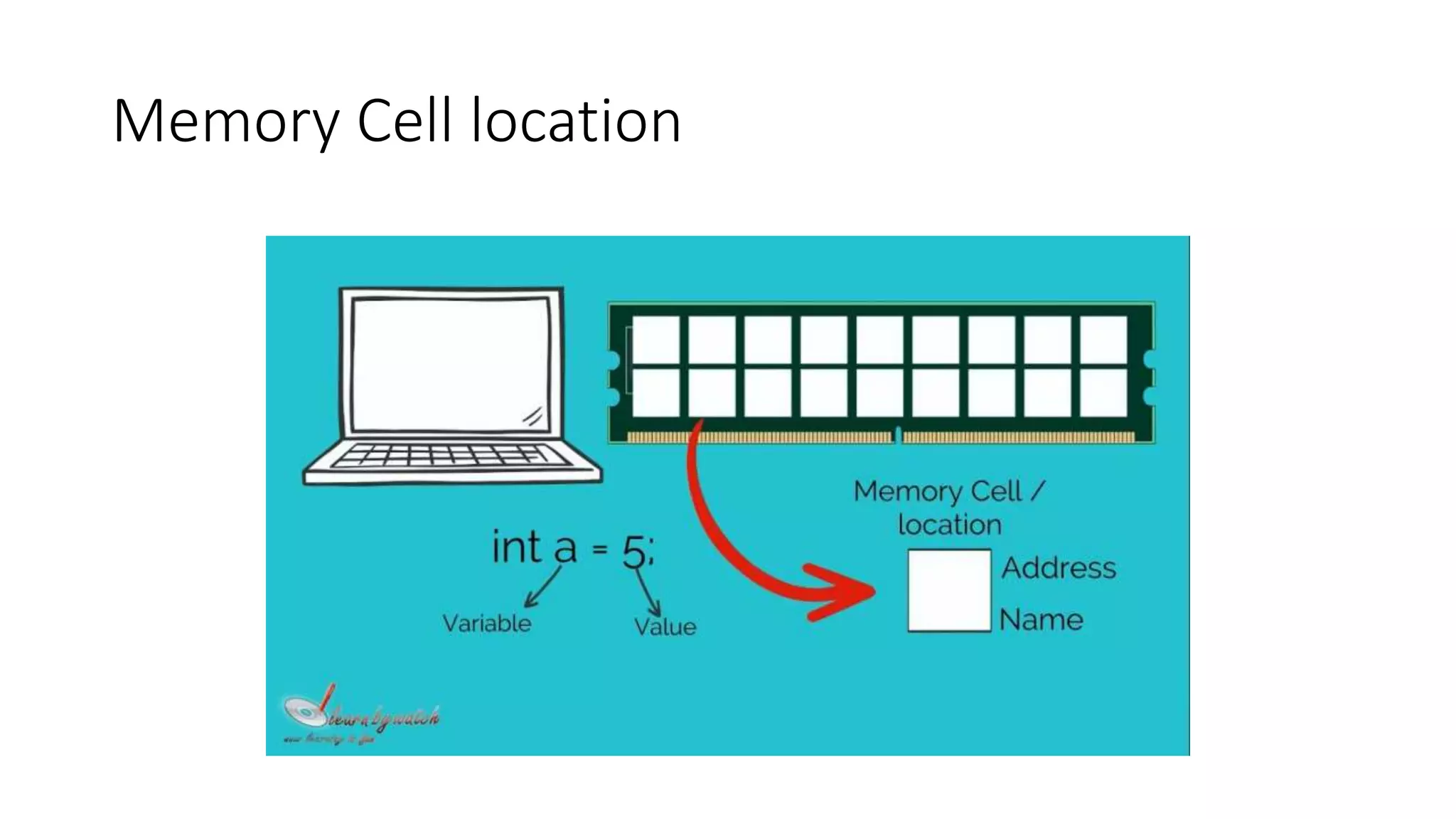 Memory Cell location
 