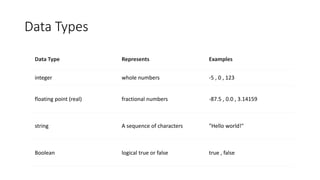 Variables & Data Types.pptx