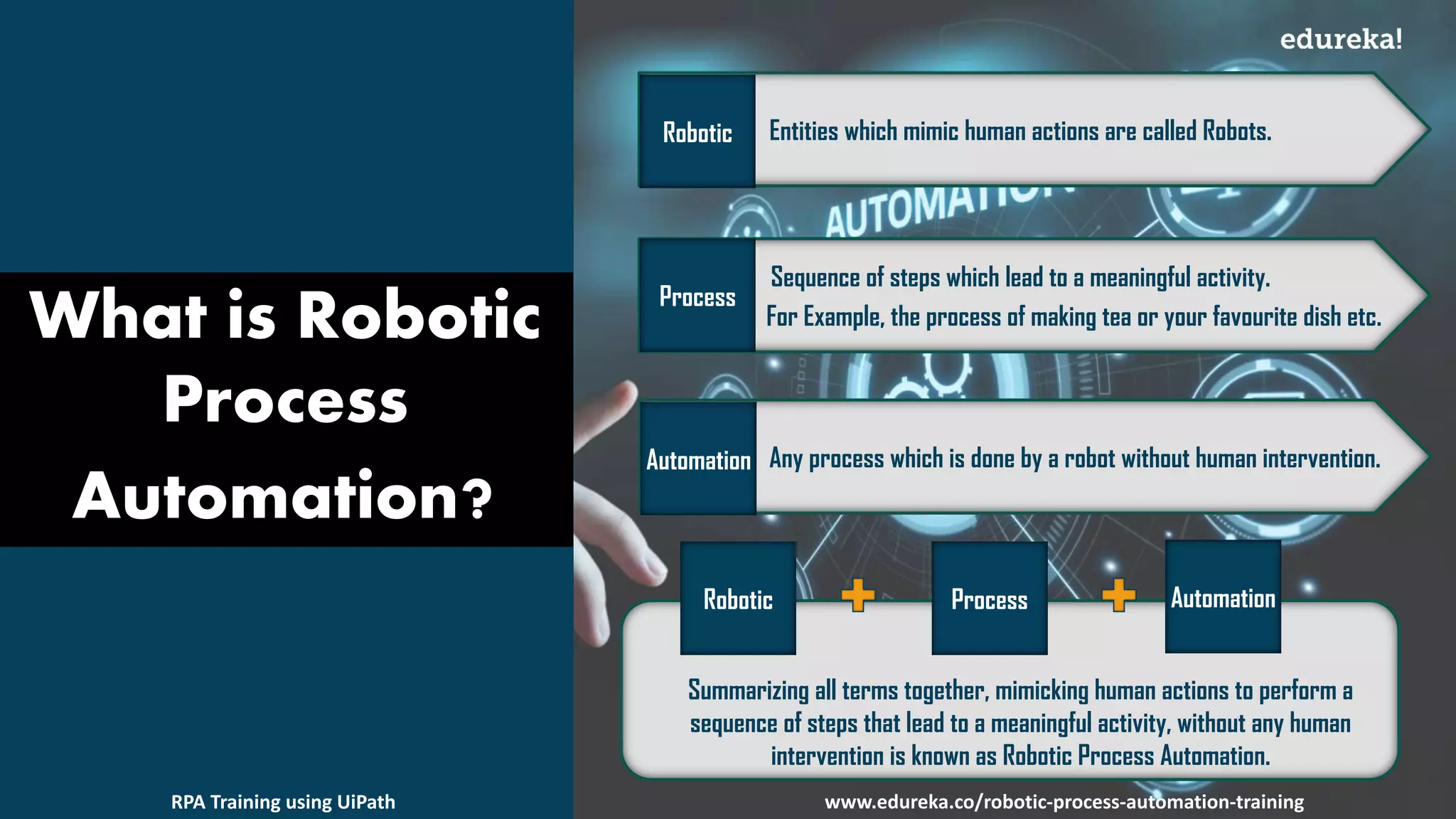 Entities which mimic human actions are called Robots.
What is Robotic
Process
Automation?
Robotic
Summarizing all terms together, mimicking human actions to perform a
sequence of steps that lead to a meaningful activity, without any human
intervention is known as Robotic Process Automation.
Sequence of steps which lead to a meaningful activity.
For Example, the process of making tea or your favourite dish etc.
Process
Any process which is done by a robot without human intervention.Automation
Robotic Process Automation
www.edureka.co/robotic-process-automation-trainingRPA Training using UiPath
 