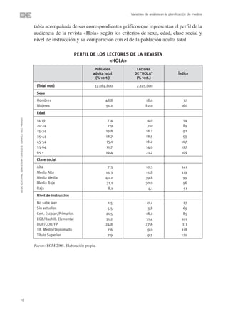 Variables de análisis en la planificación de medios


                                                                tabla acompañada de sus correspondientes gráficos que representan el perfil de la
                                                                audiencia de la revista «Hola» según los criterios de sexo, edad, clase social y
                                                                nivel de instrucción y su comparación con el de la población adulta total.

                                                                                           PERFIL DE LOS LECTORES DE LA REVISTA
                                                                                                          «HOLA»
                                                                                                    Población        Lectores
                                                                                                   adulta total     DE “HOLA”                      Índice
                                                                                                    (% vert.)        (% vert.)

                                                                 (Total 000)                        37.084.800       2.245.600
                                                                 Sexo
                                                                 Hombres                                  48,8              18,0                       37
                                                                 Mujeres                                  51,2              82,0                      160
                                                                 Edad
©ESIC EDITORIAL. ISBN 978-84-7356-523-3. COPIA DE USO PRIVADO




                                                                 14-19                                      7,4              4,0                       54
                                                                 20-24                                      7,9              7,0                       89
                                                                 25-34                                     19,8             18,2                       92
                                                                 35-44                                     18,7             18,5                       99
                                                                 45-54                                     15,1             16,2                      107
                                                                 55-64                                     11,7             14,9                      127
                                                                 65 +                                      19,4             21,2                      109
                                                                 Clase social
                                                                 Alta                                      7,3              10,3                      141
                                                                 Media Alta                               13,3              15,8                      119
                                                                 Media Media                              40,2              39,8                       99
                                                                 Media Baja                               31,1              30,0                       96
                                                                 Baja                                      8,1               4,1                       51
                                                                 Nivel de instrucción
                                                                 No sabe leer                              1,5               0,4                       27
                                                                 Sin estudios                              5,5               3,8                       69
                                                                 Cert. Escolar/Primarios                  21,5              18,2                       85
                                                                 EGB/Bachill. Elemental                   31,2              31,4                      101
                                                                 BUP/COU/FP                               24,8              27,6                       111
                                                                 Tít. Medio/Diplomado                      7,6               9,0                      118
                                                                 Título Superior                           7,9               9,5                      120

                                                                Fuente: EGM 2005. Elaboración propia.




18
 