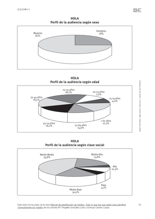 HOLA
                                 Perfil de la audiencia según sexo

                                                                               Hombres
                Mujeres                                                          18%
                 82%




                                                HOLA




                                                                                                                 ©ESIC EDITORIAL. ISBN 978-84-7356-523-3. COPIA DE USO PRIVADO
                                 Perfil de la audiencia según edad

                                             25-34 años
                                               18,2%                        20-24 años
                                                                               7,0%
            35-44 años                                                                      14-19 años
              18,5%                                                                            4,0%




                                                                                    + 65 años
                          45-54 años                                                  21,2%
                            16,2%                         55-64 años
                                                            14,9%




                                              HOLA
                            Perfil de la audiencia según clase social

                      Media-Media                                         Media-Alta
                        39,8%                                              15,8%


                                                                                                 Alta
                                                                                                10,3%




                                                                                    Baja
                                                                                    4,1%
                                                    Media-Baja
                                                     30,0%



Este texto forma parte de la obra Manual de planificación de medios. Todo lo que hay que saber para planificar   19
correctamente los medios de los autores M.ª Ángeles González Lobo y Enrique Carrero López
 