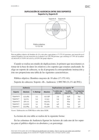 DUPLICACIÓN DE AUDIENCIA ENTRE DOS SOPORTES
                                  Soporte A y Soporte B

                                                           Soporte A      Soporte B




                                  Público objetivo
                                    17.175.141




                                                                                                                   ©ESIC EDITORIAL. ISBN 978-84-7356-523-3. COPIA DE USO PRIVADO
Para un público objetivo de hombres de 18 y más años, equivalente a 17.175.141 personas, una inserción en el
soporte B duplica con una inserción en el soporte A en 150.798 personas, que constituye el 7,9% de la audien-
cia útil de B, el 34,8% de la de A y el 0,9% del grupo objetivo.


    Cuando se realiza un estudio de duplicaciones, lo primero que necesitamos es
tomar de la base de datos los relativos a los soportes que estamos analizando. Se
elige un soporte de cabecera, se da al programa la correspondiente instrucción y
éste nos proporciona una tabla de las siguientes características:

    Público objetivo: Hombres mayores de 18 años (17.175.141).
    Soporte de cabecera: Soporte «B». Audiencia: 1.909.700 (11,1% del P.O.).

                  Audiencia                                      Duplicaciones con soporte “B”

                                                                  % sobre sop.       % sobre        % s/soportes
   Soporte        Absoluto        % (Rating)       Absoluto
                                                                   cabecera         soporte fila     cab. + fila

  Soporte A        433.484            2,5           150.798             7,9             34,8              6,9
  Soporte F        59.775             0,3           17.553              0,9             29,4              0,9
  Soporte D        582.112            3,4           109.763             5,7             18,9              4,6
  Soporte E        533.620            3,1           87.494              4,6             16,4              3,7
  Soporte C        923.884            5,4           124.360             6,5             13,5              4,6

Fuente: Elaboración con TOM Micro sobre datos EGM.


    La lectura de esta tabla se realiza de la siguiente forma:
    En las columnas de Audiencia figuran los lectores de cada uno de los sopor-
tes para el público objetivo en absolutos y en porcentaje.


Este texto forma parte de la obra Manual de planificación de medios. Todo lo que hay que saber para planificar     27
correctamente los medios de los autores M.ª Ángeles González Lobo y Enrique Carrero López
 