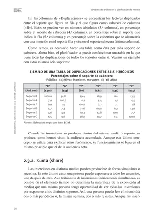 Variables de análisis en la planificación de medios


                                                                   En las columnas de «Duplicaciones» se encuentran los lectores duplicados
                                                                entre el soporte que figura en fila y el que figura como cabecera de columna
                                                                («B»). Estos se pueden ver en números absolutos (3.a columna), en porcentaje
                                                                sobre el soporte de cabecera (4.a columna), en porcentaje sobre el soporte que
                                                                indica la fila (5.a columna) y en porcentaje sobre la cobertura que se alcanzaría
                                                                con una inserción en el soporte fila y otra en el soporte cabecera (última columna).
                                                                    Como vemos, es necesario hacer una tabla como ésta por cada soporte de
                                                                cabecera. Ahora bien, el planificador se puede confeccionar una tabla en la que
                                                                tiene todas las duplicaciones de todos los soportes entre sí. Veamos un ejemplo
                                                                con estos mismos seis soportes:

                                                                     EJEMPLO DE UNA TABLA DE DUPLICACIONES ENTRE SEIS PERIÓDICOS
                                                                                 Porcentajes sobre el soporte de cabecera
                                                                              Público objetivo: Hombres mayores de 18 años
©ESIC EDITORIAL. ISBN 978-84-7356-523-3. COPIA DE USO PRIVADO




                                                                                   “B”            “A”       “F”          “D”               “E”              “C”
                                                                 (Aud. 000)      (1.910)         (433)      (60)        (582)             (534)            (924)

                                                                 Soporte B        1000,0        34,8        29,4          18,9             16,4             13,5
                                                                 Soporte A           7,9       100,0         10,1          5,4               4,0              4,5
                                                                  Soporte F          0,9         1,4        100,0          2,2               2,2              1,8
                                                                 Soporte D           5,7         7,3         21,6       100,0              14,0             13,0
                                                                  Soporte E          4,6         4,9         19,3         12,8            100,0               7,7
                                                                 Soporte C           6,5         9,6        28,0          20,7             13,3            100,0

                                                                Fuente: Elaboración propia con datos EGM.



                                                                   Cuando las inserciones se producen dentro del mismo medio o soporte, se
                                                                produce, como hemos visto, la audiencia acumulada. Aunque este último con-
                                                                cepto se utiliza para explicar otros fenómenos, su funcionamiento se basa en el
                                                                mismo principio que el de la audiencia neta.


                                                                2.3.2. Cuota (share)
                                                                   Las inserciones en distintos medios pueden producirse de forma simultánea o
                                                                sucesiva. En este último caso, una persona puede exponerse a todos los anuncios,
                                                                uno después de otro. Aun tratándose de inserciones teóricamente simultáneas, es
                                                                posible (si el elemento tiempo no determina la naturaleza de la exposición al
                                                                medio) que una misma persona tenga oportunidad de ver todas las inserciones
                                                                por exponerse a los distintos soportes. Así, una persona puede leer el mismo día
                                                                dos o más periódicos o, la misma semana, dos o más revistas. Aunque las inser-


28
 