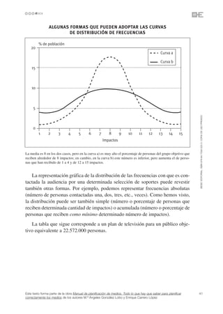 ALGUNAS FORMAS QUE PUEDEN ADOPTAR LAS CURVAS
                        DE DISTRIBUCIÓN DE FRECUENCIAS

         % de población
    20
                                                                                               Curva a

                                                                                               Curva b
    15



    10



     5




                                                                                                                   ©ESIC EDITORIAL. ISBN 978-84-7356-523-3. COPIA DE USO PRIVADO
     0
         1      2      3      4      5      6       7      8       9    10      11     12     13     14     15
                                                        Impactos


La media es 8 en los dos casos, pero en la curva a) es muy alto el porcentaje de personas del grupo objetivo que
reciben alrededor de 8 impactos; en cambio, en la curva b) este número es inferior, pero aumenta el de perso-
nas que han recibido de 1 a 4 y de 12 a 15 impactos.


    La representación gráfica de la distribución de las frecuencias con que es con-
tactada la audiencia por una determinada selección de soportes puede revestir
también otras formas. Por ejemplo, podemos representar frecuencias absolutas
(número de personas contactadas una, dos, tres, etc., veces). Como hemos visto,
la distribución puede ser también simple (número o porcentaje de personas que
reciben determinada cantidad de impactos) o acumulada (número o porcentaje de
personas que reciben como mínimo determinado número de impactos).
   La tabla que sigue corresponde a un plan de televisión para un público obje-
tivo equivalente a 22.572.000 personas.




Este texto forma parte de la obra Manual de planificación de medios. Todo lo que hay que saber para planificar     41
correctamente los medios de los autores M.ª Ángeles González Lobo y Enrique Carrero López
 