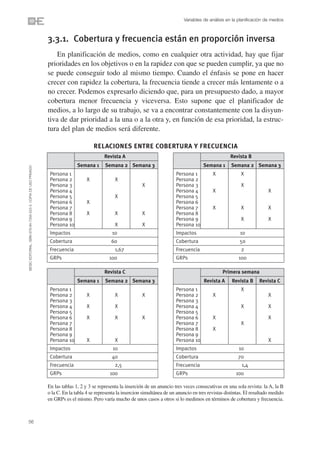 Variables de análisis en la planificación de medios



                                                                3.3.1. Cobertura y frecuencia están en proporción inversa
                                                                    En planificación de medios, como en cualquier otra actividad, hay que fijar
                                                                prioridades en los objetivos o en la rapidez con que se pueden cumplir, ya que no
                                                                se puede conseguir todo al mismo tiempo. Cuando el énfasis se pone en hacer
                                                                crecer con rapidez la cobertura, la frecuencia tiende a crecer más lentamente o a
                                                                no crecer. Podemos expresarlo diciendo que, para un presupuesto dado, a mayor
                                                                cobertura menor frecuencia y viceversa. Esto supone que el planificador de
                                                                medios, a lo largo de su trabajo, se va a encontrar constantemente con la disyun-
                                                                tiva de dar prioridad a la una o a la otra y, en función de esa prioridad, la estruc-
                                                                tura del plan de medios será diferente.

                                                                                        RELACIONES ENTRE COBERTURA Y FRECUENCIA
                                                                                             Revista A                                                       Revista B
                                                                               Semana 1      Semana 2 Semana 3                                 Semana 1       Semana 2 Semana 3
©ESIC EDITORIAL. ISBN 978-84-7356-523-3. COPIA DE USO PRIVADO




                                                                 Persona 1                                                       Persona 1          X              X
                                                                 Persona 2          X             X                              Persona 2
                                                                 Persona 3                                      X                Persona 3                         X
                                                                 Persona 4                                                       Persona 4          X                            X
                                                                 Persona 5                        X                              Persona 5
                                                                 Persona 6          X                                            Persona 6
                                                                 Persona 7                                                       Persona 7          X              X             X
                                                                 Persona 8          X             X             X                Persona 8
                                                                 Persona 9                                                       Persona 9                         X             X
                                                                 Persona 10                       X             X                Persona 10
                                                                 Impactos                        10                              Impactos                         10
                                                                 Cobertura                      60                               Cobertura                        50
                                                                 Frecuencia                       1,67                           Frecuencia                        2
                                                                 GRPs                          100                               GRPs                            100

                                                                                             Revista C                                                   Primera semana
                                                                               Semana 1      Semana 2 Semana 3                                  Revista A     Revista B     Revista C
                                                                 Persona 1                                                       Persona 1                         X
                                                                 Persona 2          X             X             X                Persona 2          X                            X
                                                                 Persona 3                                                       Persona 3
                                                                 Persona 4          X             X                              Persona 4                         X             X
                                                                 Persona 5                                                       Persona 5
                                                                 Persona 6          X             X             X                Persona 6          X                            X
                                                                 Persona 7                                                       Persona 7                         X
                                                                 Persona 8                                                       Persona 8          X
                                                                 Persona 9                                                       Persona 9
                                                                 Persona 10         X             X                              Persona 10                                      X
                                                                 Impactos                        10                              Impactos                         10
                                                                 Cobertura                      40                               Cobertura                       70
                                                                 Frecuencia                       2,5                            Frecuencia                        1,4
                                                                 GRPs                          100                               GRPs                           100

                                                                En las tablas 1, 2 y 3 se representa la inserción de un anuncio tres veces consecutivas en una sola revista: la A, la B
                                                                o la C. En la tabla 4 se representa la insercion simultánea de un anuncio en tres revistas distintas. El resultado medido
                                                                en GRPs es el mismo. Pero varía mucho de unos casos a otros si lo medimos en términos de cobertura y frecuencia.



56
 
