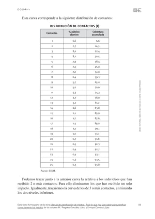 Esta curva corresponde a la siguiente distribución de contactos:

                                 DISTRIBUCIÓN DE CONTACTOS (I)
                                                   % público               Cobertura
                             Contactos
                                                   objetivo                acumulada

                                  1                    6,6                     6,6

                                  2                    7,7                    14,3

                                  3                    8,1                    22,4

                                  4                    8,1                    30,5

                                  5                    7,9                    38,4

                                  6                    7,5                    45,9

                                  7                    7,0                    52,9

                                  8                    6,4                    59,3




                                                                                                                 ©ESIC EDITORIAL. ISBN 978-84-7356-523-3. COPIA DE USO PRIVADO
                                  9                    5,7                    65,0

                                 10                    5,0                    70,0

                                 11                    4,3                    74,3

                                 12                    3,7                    78,0

                                 13                    3,2                    81,2

                                 14                    2,6                    83,8

                                 15                    2,1                    85,9

                                 16                    1,7                    87,6

                                 17                    1,4                    89,0

                                 18                     1,1                   90,1

                                 19                    1,0                    91,1

                                20                     0,7                    91,8

                                 21                    0,5                    92,3

                                22                     0,4                    92,7

                                23                     0,4                    93,1

                                24                     0,4                    93,5

                                25                     0,3                    93,8

                       Fuente: EGM.


   Podemos trazar junto a la anterior curva la relativa a los individuos que han
recibido 2 o más contactos. Para ello eliminamos los que han recibido un solo
impacto. Igualmente, trazaremos la curva de los de 3 o más contactos, eliminando
los dos niveles inferiores.


Este texto forma parte de la obra Manual de planificación de medios. Todo lo que hay que saber para planificar   59
correctamente los medios de los autores M.ª Ángeles González Lobo y Enrique Carrero López
 