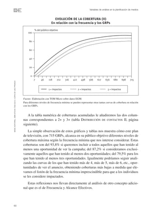 Variables de análisis en la planificación de medios



                                                                                             EVOLUCIÓN DE LA COBERTURA (II)
                                                                                           En relación con la frecuencia y los GRPs

                                                                           % del público objetivo
                                                                    100


                                                                     80


                                                                     60


                                                                     40


                                                                     20


                                                                       0
                                                                           7     46     118     212     316     412     498     566     617     656      680     698      715
©ESIC EDITORIAL. ISBN 978-84-7356-523-3. COPIA DE USO PRIVADO




                                                                                        1 + impactos                  2 + impactos                3 + impactos


                                                                Fuente: Elaboración con TOM Micro sobre datos EGM.
                                                                Para diferentes niveles de frecuencia mínima se pueden representar otras tantas curvas de coberlura en relación
                                                                con los GRPs.


                                                                   A la tabla numérica de coberturas acumuladas le añadiremos las dos colum-
                                                                nas correspondientes a 2+ y 3+ (tabla DISTRIBUCIÓN DE CONTACTOS II, página
                                                                siguiente).
                                                                    La simple observación de estos gráficos y tablas nos muestra cómo este plan
                                                                de televisión, con 715 GRPs, alcanza en su público objetivo diferentes niveles de
                                                                cobertura máxima según la frecuencia mínima que nos interese considerar. Estas
                                                                coberturas son del 93,8% si queremos incluir a todos aquellos que han tenido al
                                                                menos una oportunidad de ver la campaña; del 87,2% si consideramos exclusi-
                                                                vamente aquellos que han tenido al menos dos oportunidades; del 79,5% para los
                                                                que han tenido al menos tres oportunidades. Igualmente podríamos seguir anali-
                                                                zando las curvas de los que han tenido más de 4, más de 5, más de 6, etc., opor-
                                                                tunidades de ver el anuncio, obteniendo coberturas más bajas a medida que ele-
                                                                vamos el listón de la frecuencia mínima imprescindible para que a los individuos
                                                                se les considere impactados.
                                                                   Estas reflexiones nos llevan directamente al análisis de otro concepto adicio-
                                                                nal que es el de Frecuencia y Alcance Efectivos.



60
 