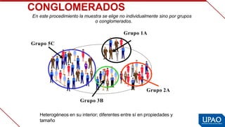 CONGLOMERADOS
Grupo 2A
Grupo 3B
Heterogéneos en su interior; diferentes entre sí en propiedades y 
tamaño
En este procedimiento la muestra se elige no individualmente sino por grupos
o conglomerados.
Grupo 1A
Grupo 5C
 