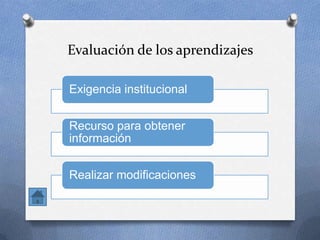 Evaluación de los aprendizajes
Exigencia institucional
Recurso para obtener
información
Realizar modificaciones
 