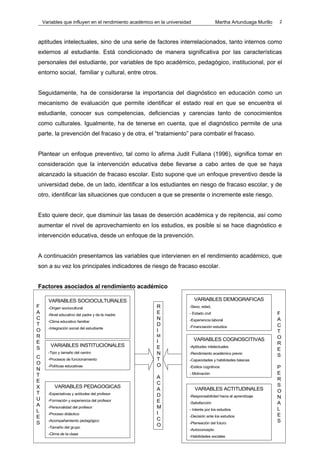 Variables que influyen en el rendimiento académico en la universidad                Martha Artunduaga Murillo   2



aptitudes intelectuales, sino de una serie de factores interrelacionados, tanto internos como
externos al estudiante. Está condicionado de manera significativa por las características
personales del estudiante, por variables de tipo académico, pedagógico, institucional, por el
entorno social, familiar y cultural, entre otros.


Seguidamente, ha de considerarse la importancia del diagnóstico en educación como un
mecanismo de evaluación que permite identificar el estado real en que se encuentra el
estudiante, conocer sus competencias, deficiencias y carencias tanto de conocimientos
como culturales. Igualmente, ha de tenerse en cuenta, que el diagnóstico permite de una
parte, la prevención del fracaso y de otra, el “tratamiento” para combatir el fracaso.


Plantear un enfoque preventivo, tal como lo afirma Judit Fullana (1996), significa tomar en
consideración que la intervención educativa debe llevarse a cabo antes de que se haya
alcanzado la situación de fracaso escolar. Esto supone que un enfoque preventivo desde la
universidad debe, de un lado, identificar a los estudiantes en riesgo de fracaso escolar, y de
otro, identificar las situaciones que conducen a que se presente o incremente este riesgo.


Esto quiere decir, que disminuir las tasas de deserción académica y de repitencia, así como
aumentar el nivel de aprovechamiento en los estudios, es posible si se hace diagnóstico e
intervención educativa, desde un enfoque de la prevención.


A continuación presentamos las variables que intervienen en el rendimiento académico, que
son a su vez los principales indicadores de riesgo de fracaso escolar.


Factores asociados al rendimiento académico

      VARIABLES SOCIOCULTURALES                                            VARIABLES DEMOGRAFICAS
F     -Origen sociocultural                             R              -Sexo, edad,
A     -Nivel educativo del padre y de la madre
                                                        E              - Estado civil                               F
C                                                       N              -Experiencia laboral                         A
      -Clima educativo familiar
T                                                       D              -Financiación estudios                       C
      -Integración social del estudiante
O                                                       I                                                           T
R                                                       M                                                           O
                                                        I                  VARIABLES COGNOSCITIVAS
E                                                                                                                   R
       VARIABLES INSTITUCIONALES                        E              -Aptitudes intelectuales
S                                                                                                                   E
      -Tipo y tamaño del centro                         N              -Rendimiento académico previo
                                                                                                                    S
C     -Procesos de funcionamiento                       T              -Capacidades y habilidades básicas
O                                                       O
      -Políticas educativas                                            -Estilos cognitivos                          P
N
T                                                                      - Motivación                                 E
                                                        A                                                           R
E                                                       C
X        VARIABLES PEDAGOGICAS                                                                                      S
                                                        A                  VARIABLES ACTITUDINALES                  O
T     -Expectativas y actitudes del profesor            D              -Responsabilidad hacia el aprendizaje        N
U     -Formación y experiencia del profesor             E
A                                                                      -Satisfacción                                A
      -Personalidad del profesor                        M              - Interés por los estudios                   L
L                                                       I
      -Proceso didáctico                                                                                            E
E                                                       C
                                                                       -Decisión ante los estudios
S     -Acompañamiento pedagógico
                                                                       -Planeación del futuro                       S
      -Tamaño del grupo
                                                        O
                                                                       -Autoconcepto
      -Clima de la clase
                                                                       -Habilidades sociales
 