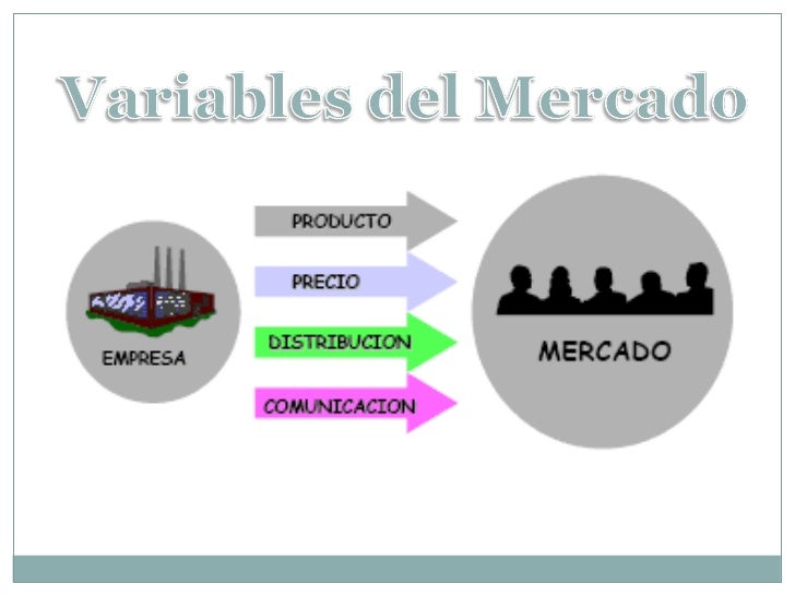 Variables