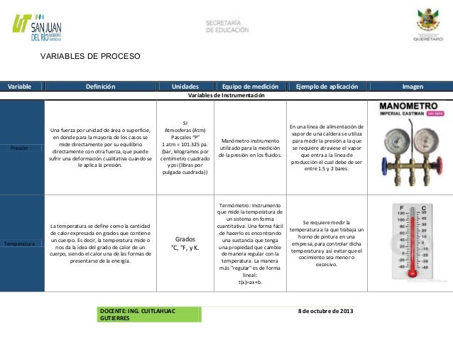 Variables de procesos