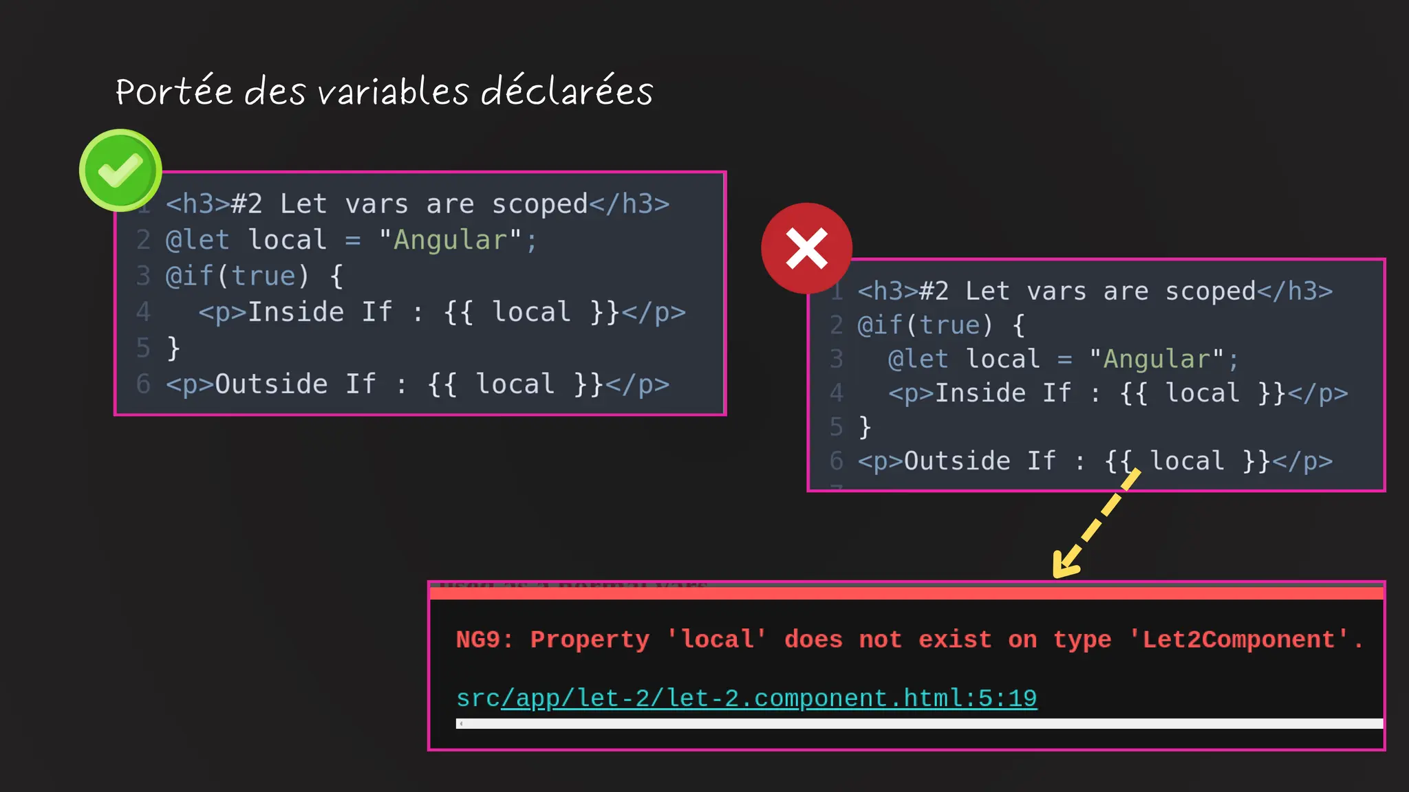 Portée des variables déclarées
 